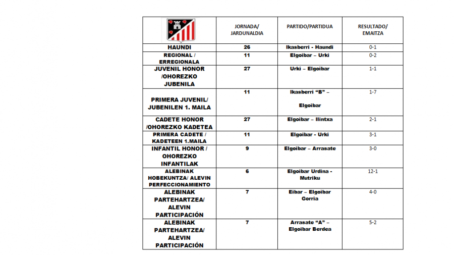 RESULTADOS_14_15_ABRIL_2018_1